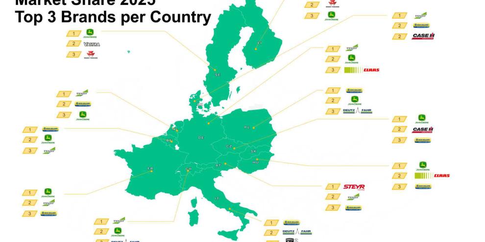 Hier sehen Sie die jeweiligen Marktführer von Traktoren in den einzelnen CLIMMAR-Mitgliedsnationen.