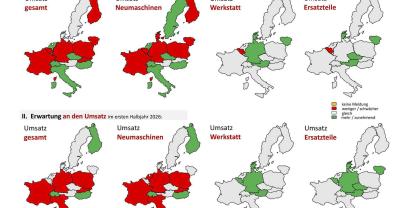 Der Umsatz aus der Werkstatt und aus dem Bereich Ersatzteile kann immer seltener den Rückgang beim Maschinenverkauf kompensieren.